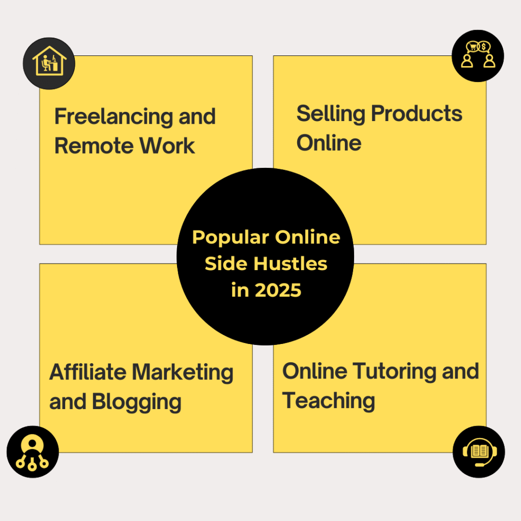 Popular Online Side Hustles in 2025